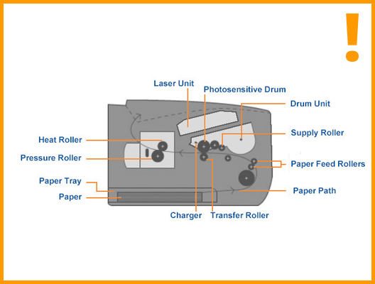 Woman replacing toner