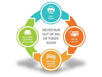 Never Run Out of Ink or Toner Again