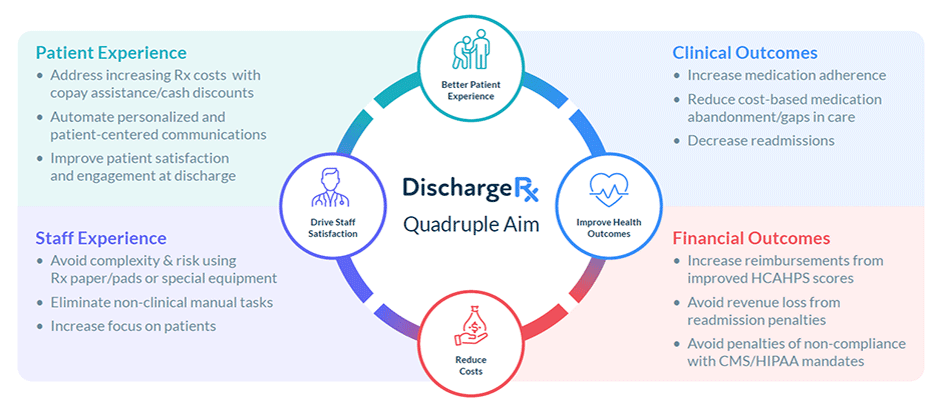 TroyRx Quadruple Aim